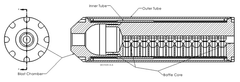 Silencers Released